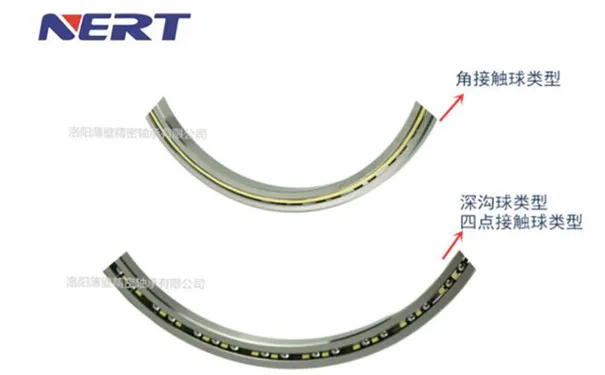 超薄深溝球、四點接觸球、角接觸球軸承